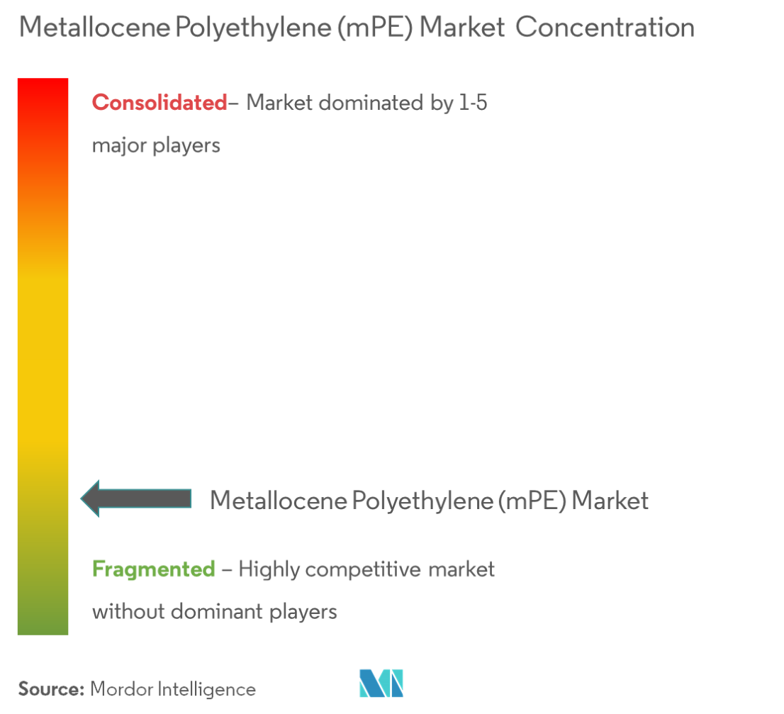 Tập trung thị trường Metallocene Polyethylene (mPE)